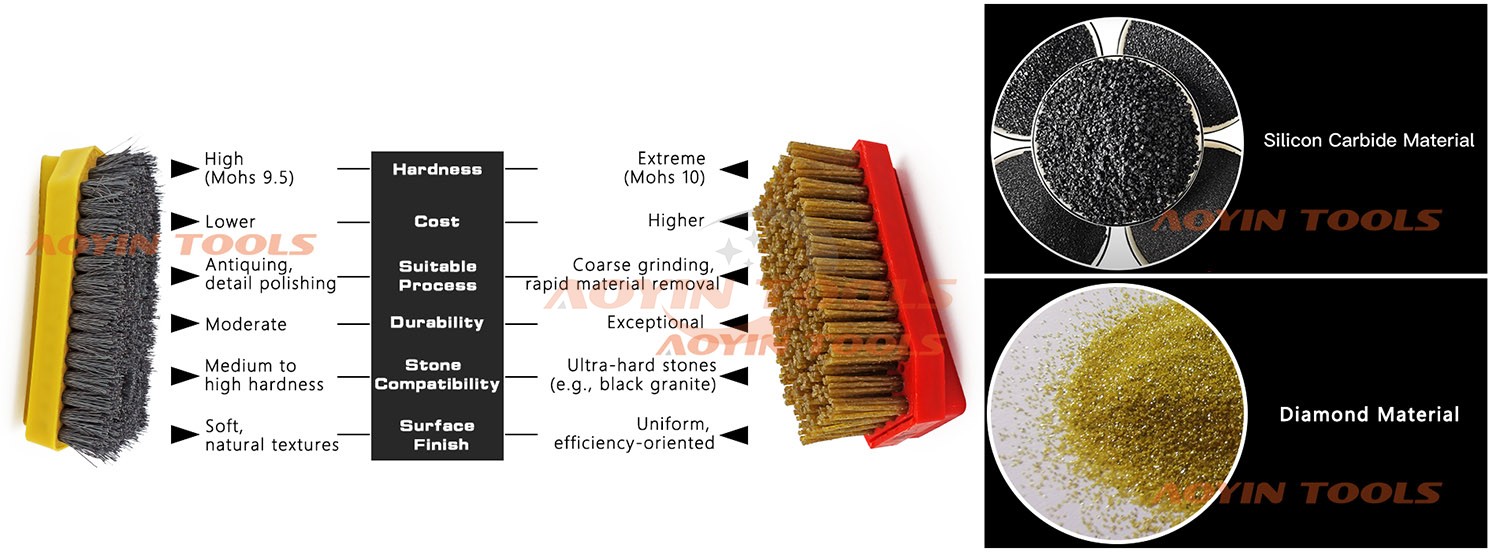 Silicon Carbide Material Abrasive Brush