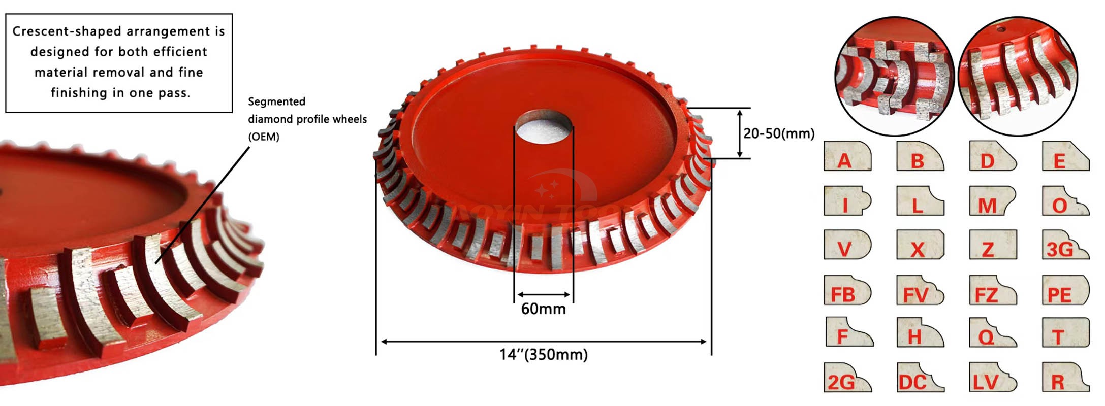 Profiling Chamfering Tools
